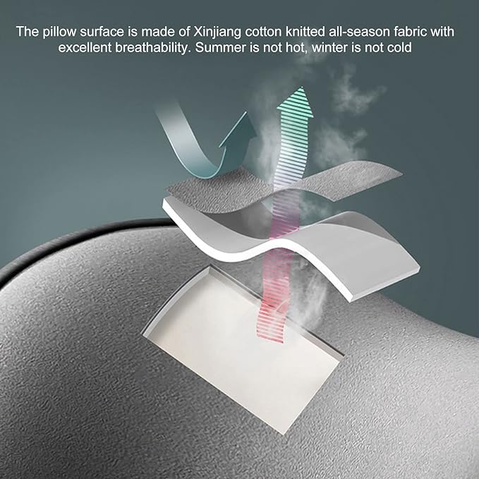 Premium Ergonomic Memory Foam Headrest & Lumbar Support