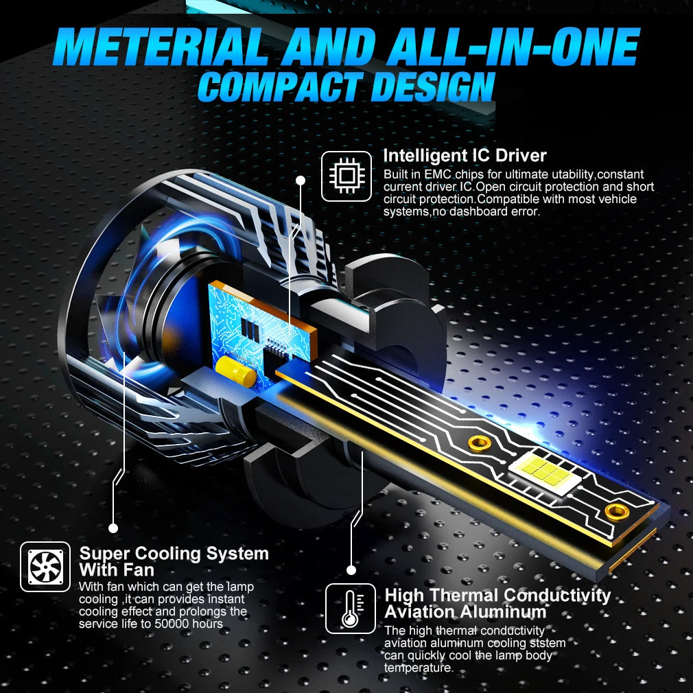 LED Car Headlight with Canbus - High-Powered Headlight Bulb Kit with 3570 CSP Chips